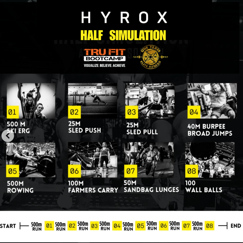 HYROX HALF RACE SIMULATION logo