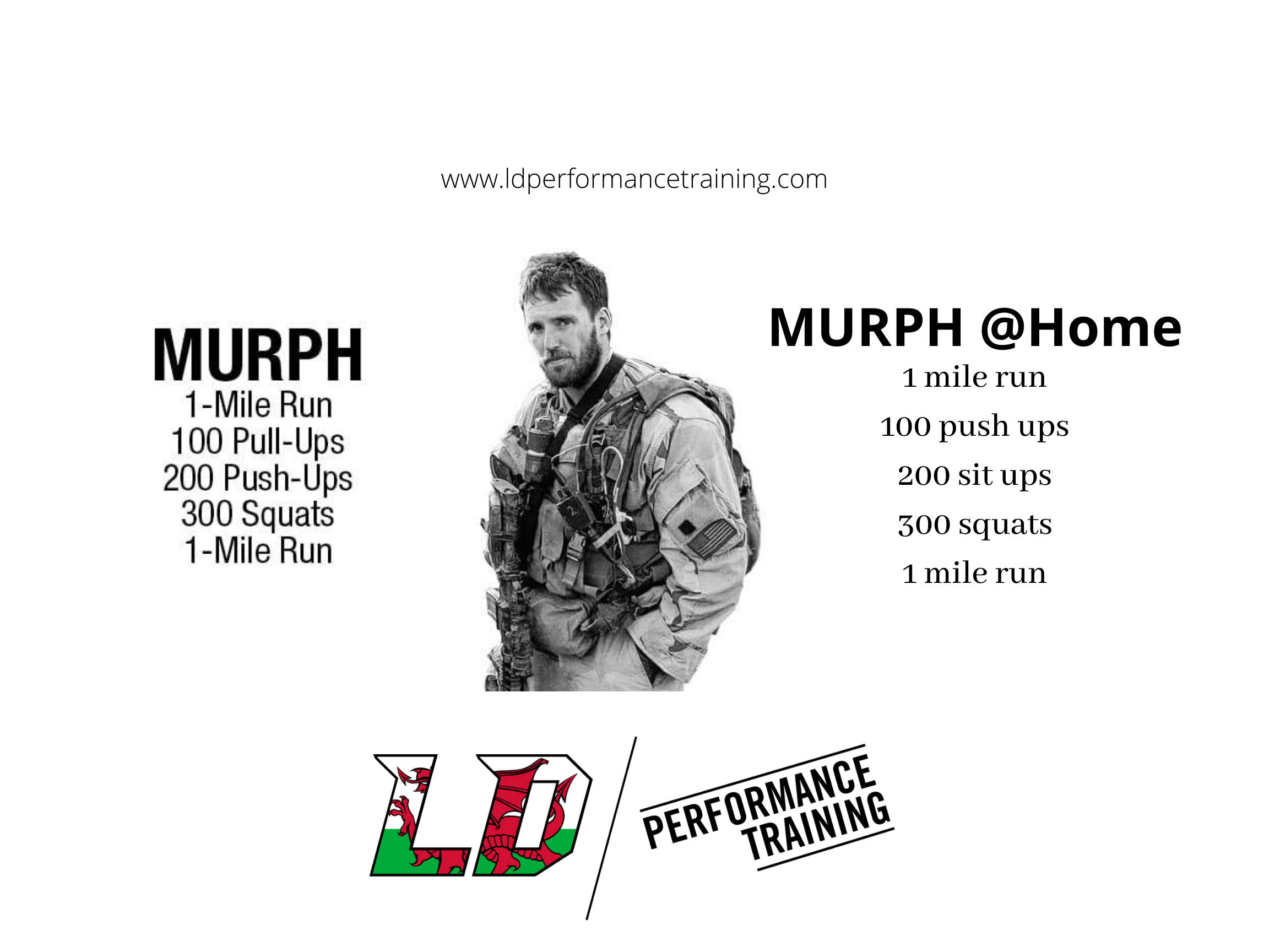 MURPH Challenge logo