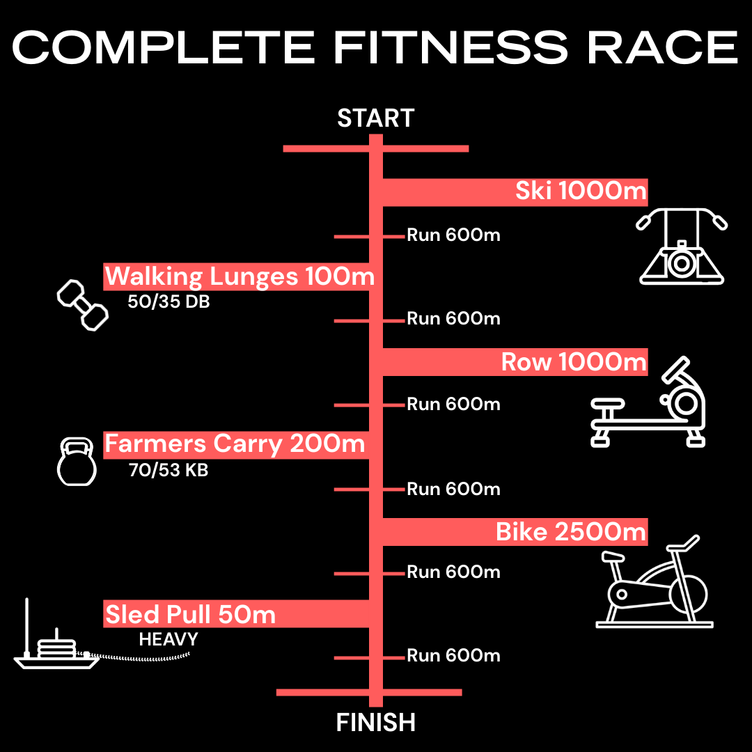 COMPLETE Fitness Race III logo